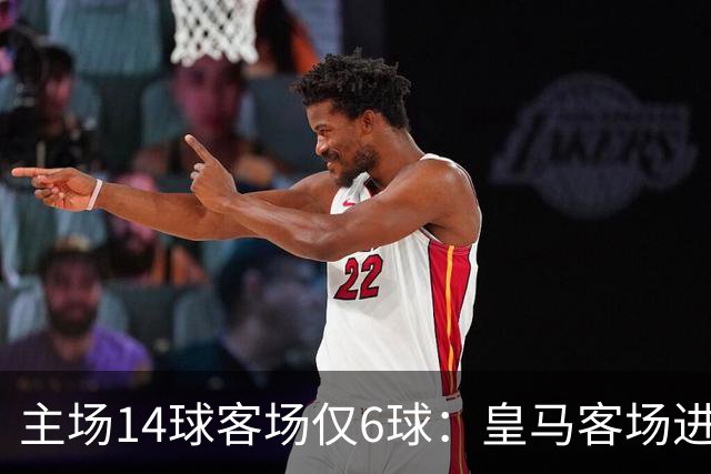 主场14球客场仅6球：皇马客场进球暴跌57%